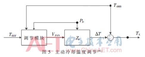 igbt控制模块的原理,igbt模块实现逆变的原理