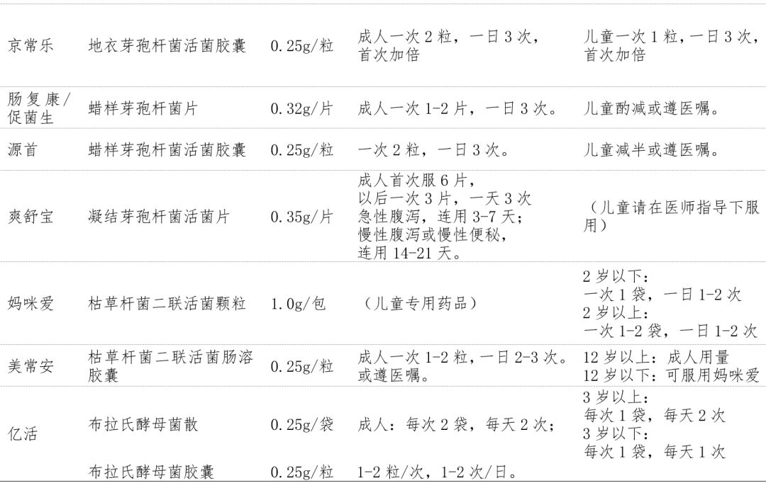 益生菌是化学制剂吗,益生菌类药物有哪些作用