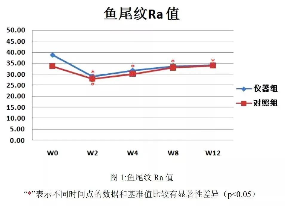 要出门怎么护肤,在这个出门戴口罩的时代