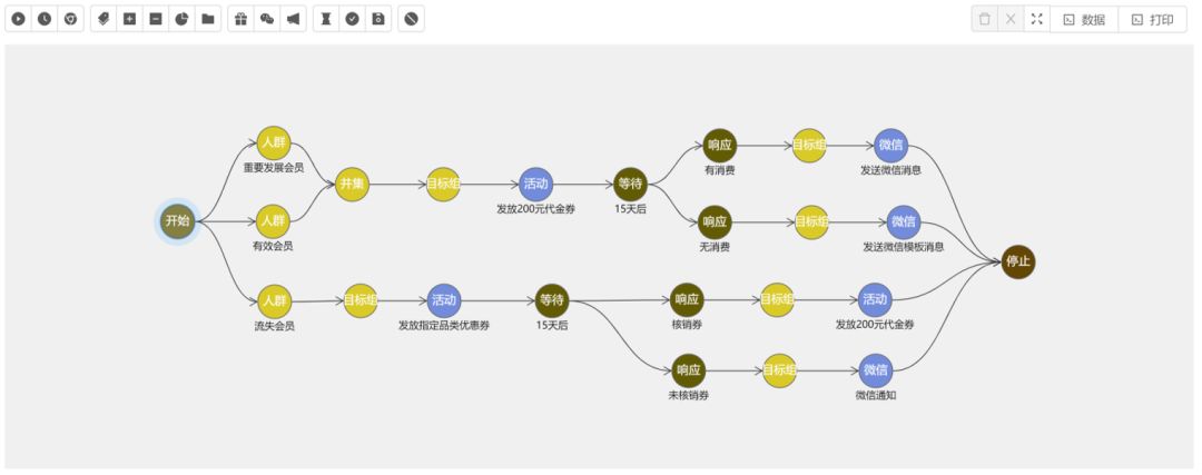 集体逃离天猫：化妆品品牌的淘外私域新生