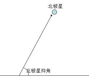 为什么叫指南针不叫指北针,指南针古代叫什么