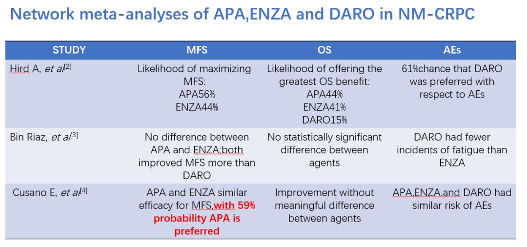 百花齐放|新型内分泌治疗在NM-CRPC中的新进展