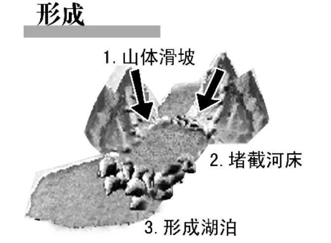 地质天文,地质地球物理学