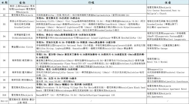 世界尽头冰岛极光图片,去冰岛看冰与火之歌