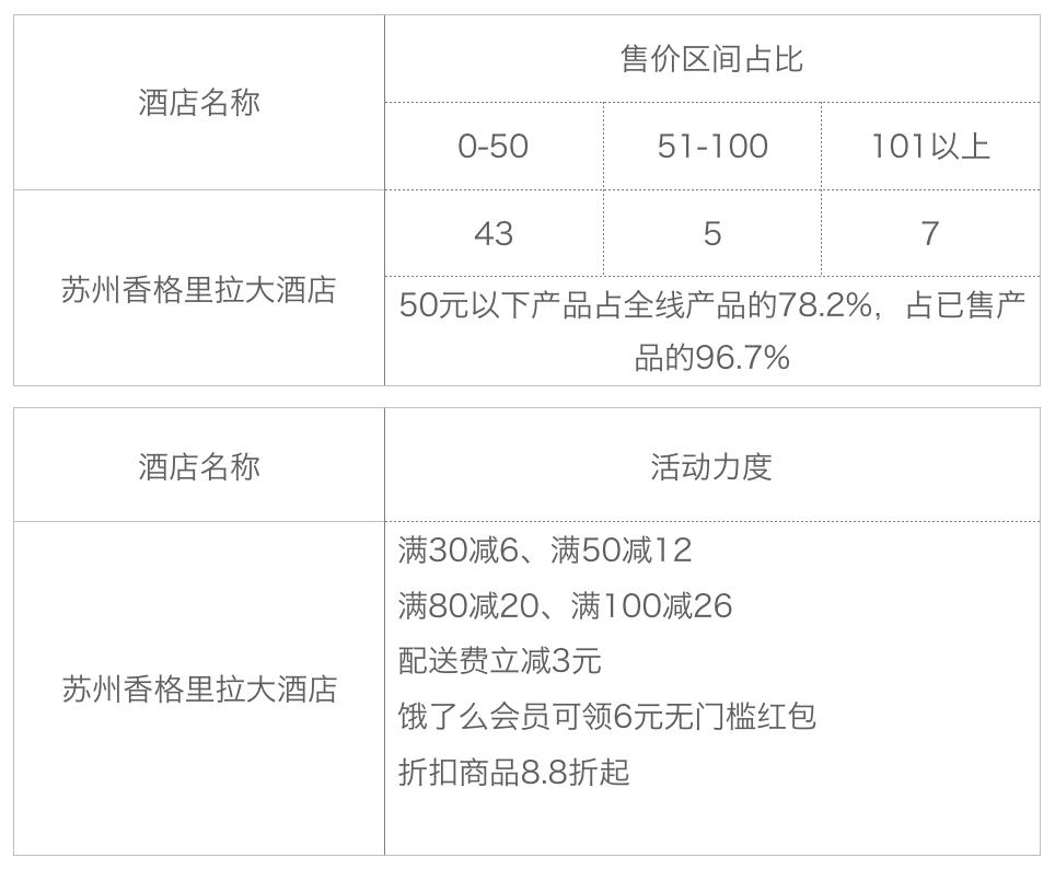 五星级酒店外卖价格,高端酒店外卖新消息