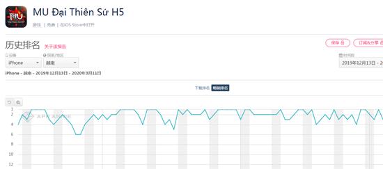 越南游戏市场趋势,越南游戏市场