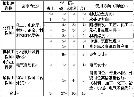 西安华为副厂招聘条件,华为西安研究所招聘最新信息
