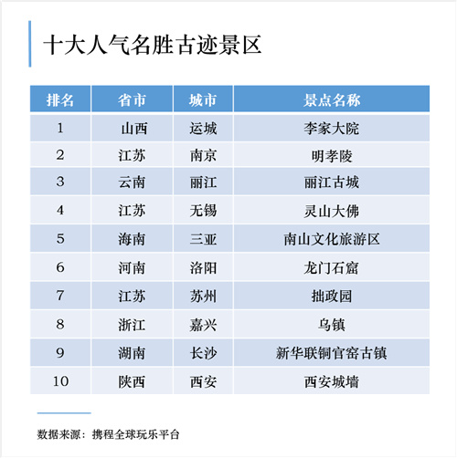 云南十大景区排名名单,云南新确定29家国家4a级旅游景区