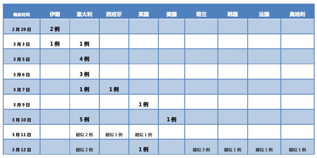 北京市国外回国疫情防控最新政策,北京境外输入防疫政策