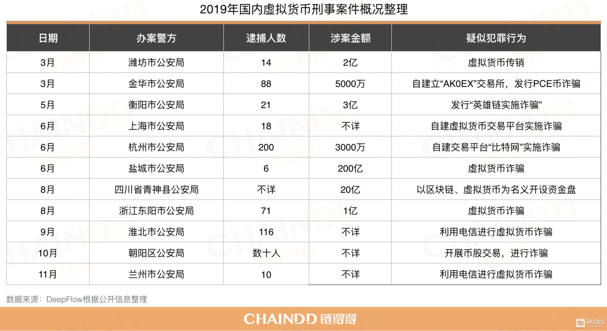 2019年资金盘排行榜,2019全球百大资金盘清单