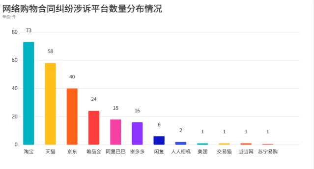 网购纠纷属于什么案件,网购纠纷案件有哪些法律关系