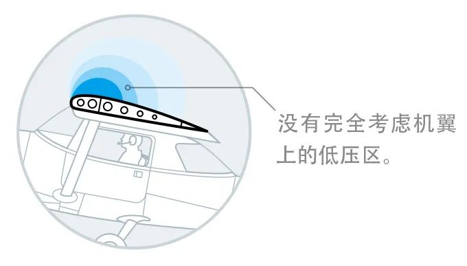 飞机是怎么飞起来的科学家没明白,为什么说飞机能飞起来还是一个谜