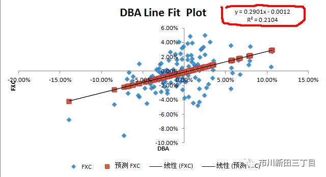 加拿大元对美元汇率,加拿大元对人民币汇率