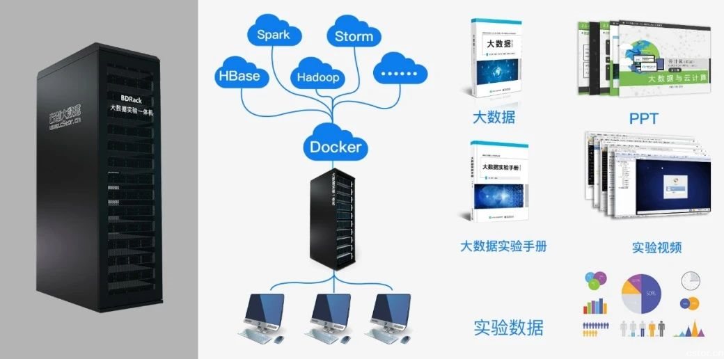 2018高校教师大数据培训,高校教师大数据培训2020