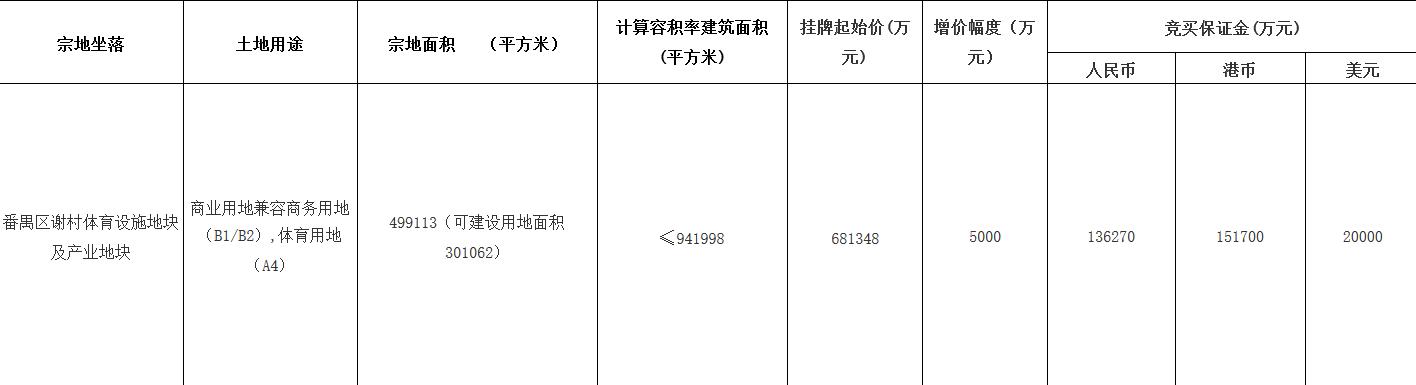 广州恒大超级莲花足球场,广州超级体育场