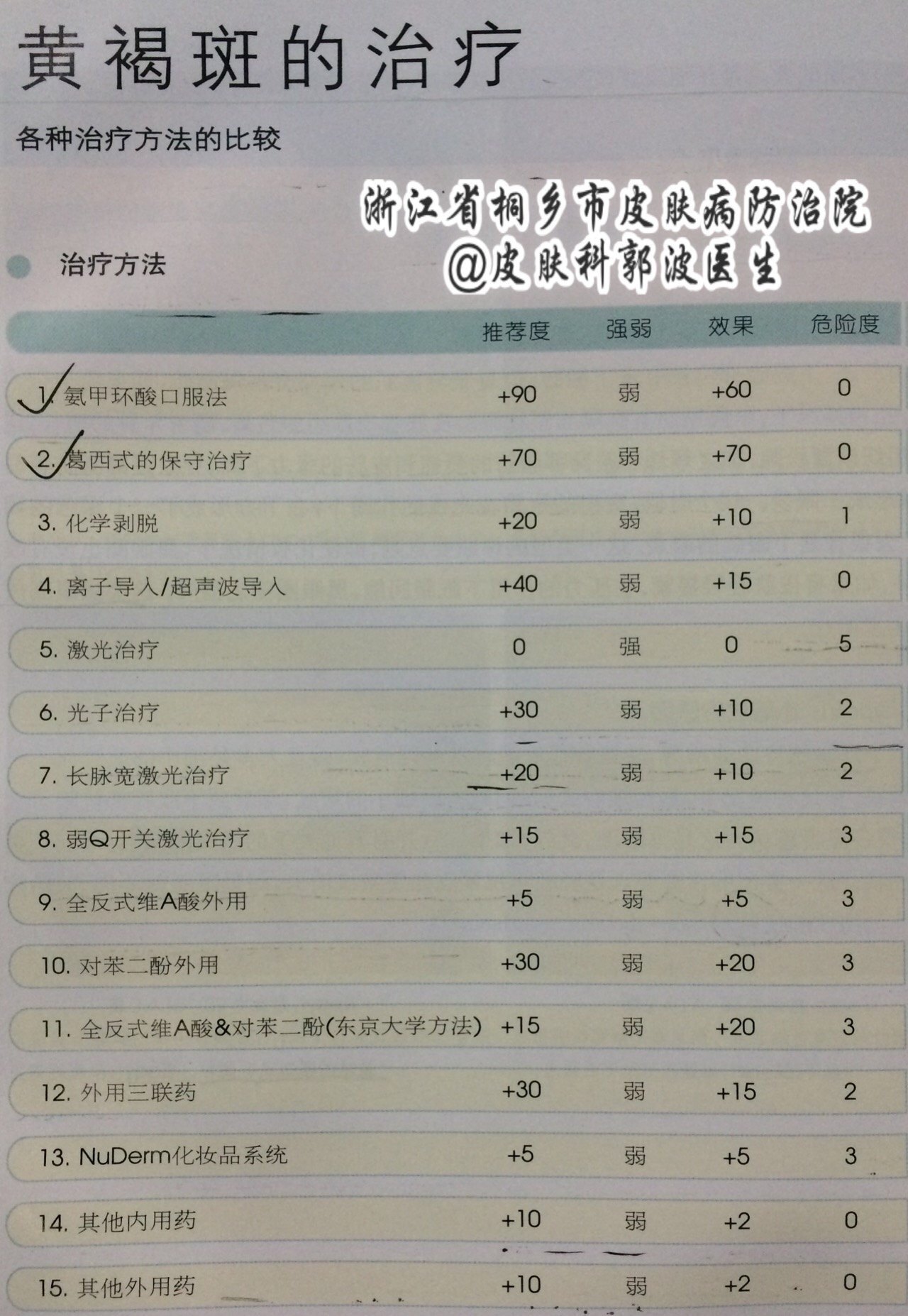 褐斑最好的消除方法,褐青色斑治疗经历