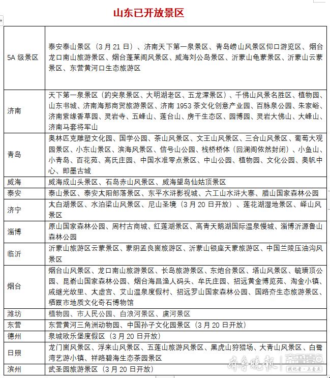 山东景区免费开放名单最新最全,山东景区门票免费政策最新