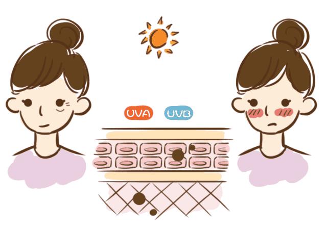 瑞酱种草日记丨挡得了病菌可挡不了紫外线,不涂防晒摘了口罩可别哭唧唧