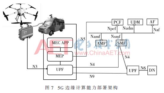 无人机应用5g技术,中继系留无人机技术方案