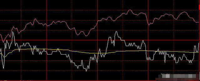 今天股市尾盘回落意味着什么,中国股市尾盘跳水意味着什么呢