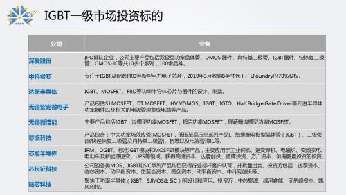 连续22个涨停下的中国IGBT