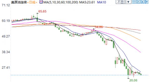 美元上涨欧元对纽元基本面分析,纽市盘前油价高
