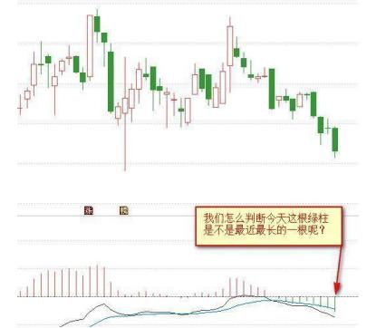 如何判断macd指标真假金叉死叉,macd红绿柱和快慢线综合使用技巧