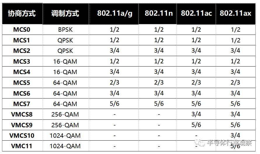wifi6技术都有哪些,wifi6的技术要点和网络主要参数