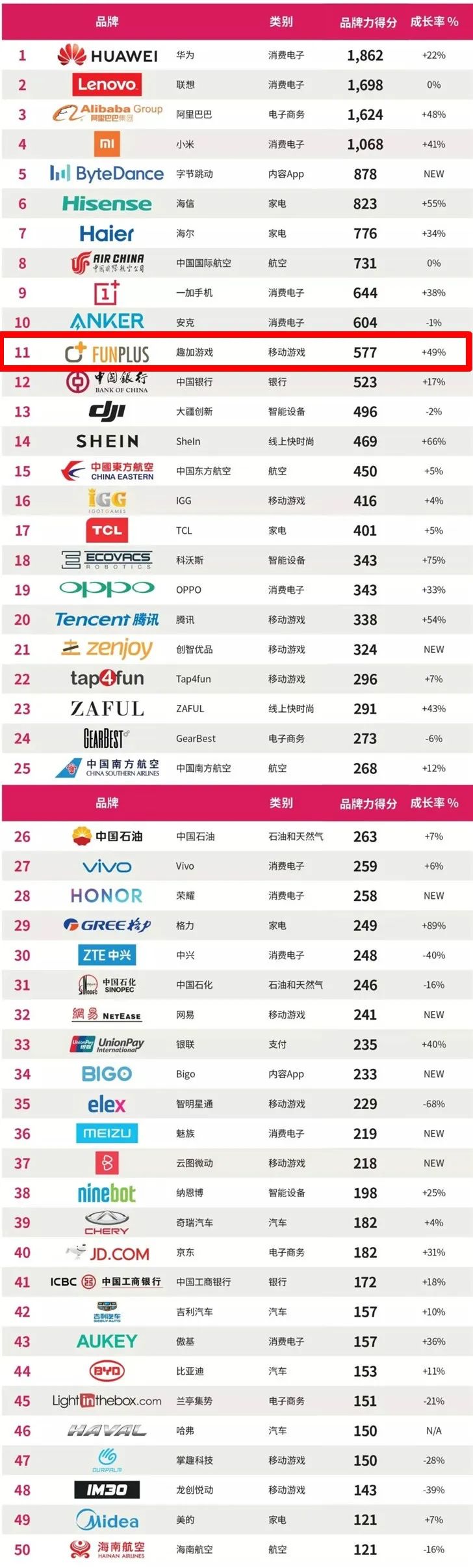 海外品牌力超世界500强、出海收入居首，这家低调公司将继续做精SLG