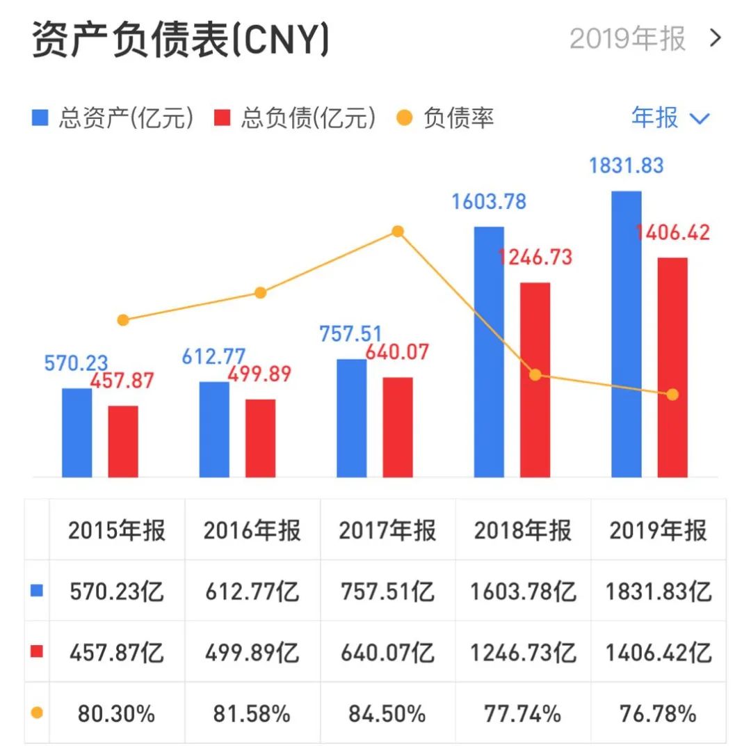 大悦城持有大悦城地产多少股份,大悦城控股的土地储备价值