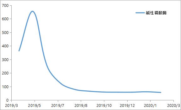高危型mhv阳性,高危阳性tct非典型鳞状上皮病变