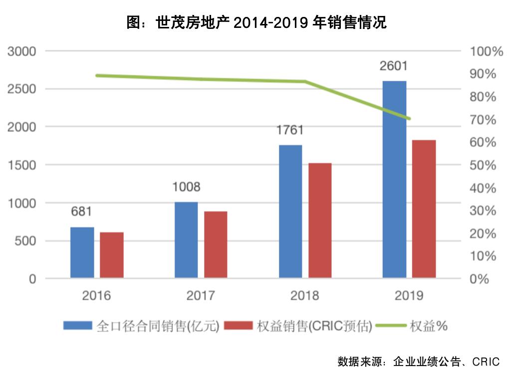 2018世茂中期业绩,世茂股份十大亮点