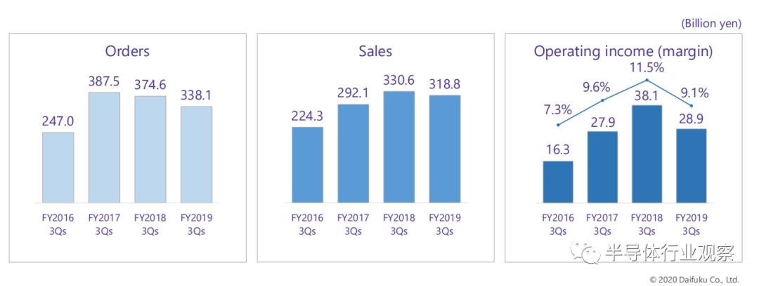 半导体设备厂最新排名，美日绝对垄断