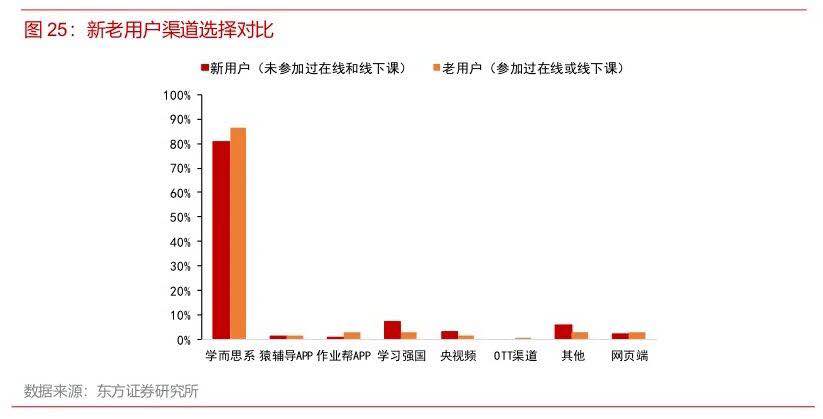 直播课推荐学而思网校,学而思网校免费直播课一对一