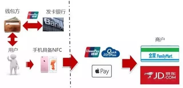 虚拟信用卡与恒宝股份,虚拟信用卡有卡片吗
