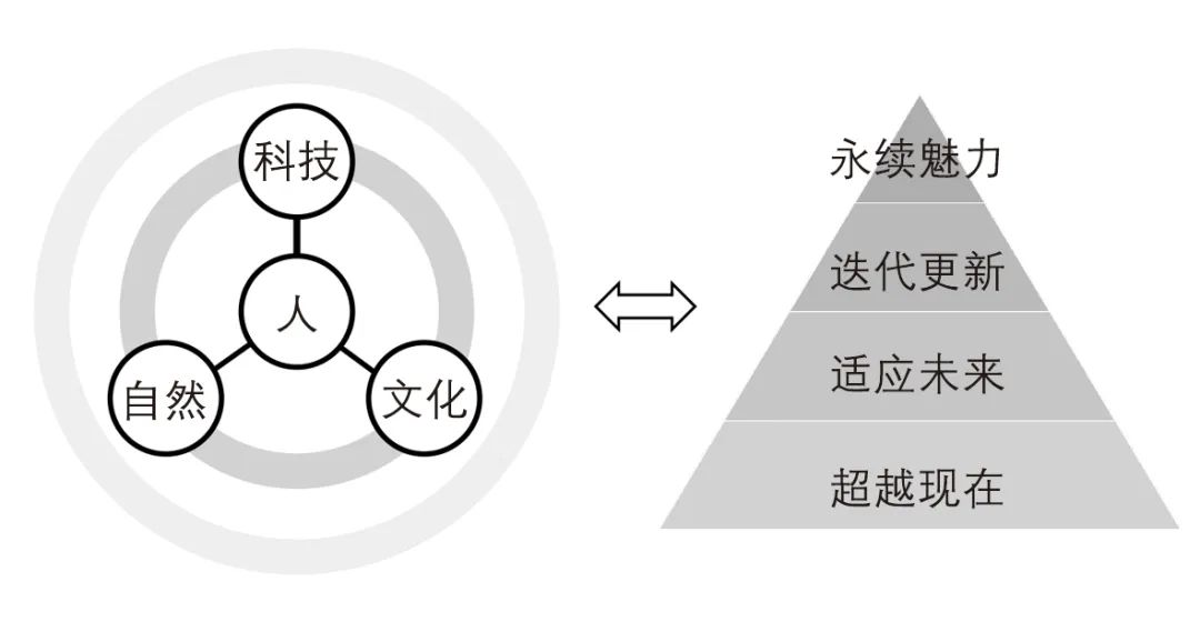 杭州未来之城最新规划,杭州城市中心规划