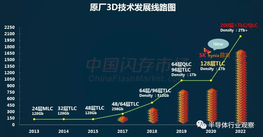 nandflash,nandflash工作原理