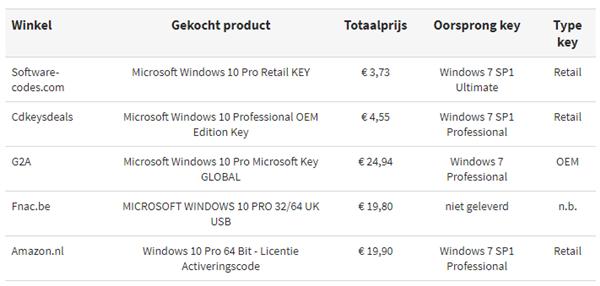 win10微软原版永久激活,win10激活怎么跳过激活微软账号