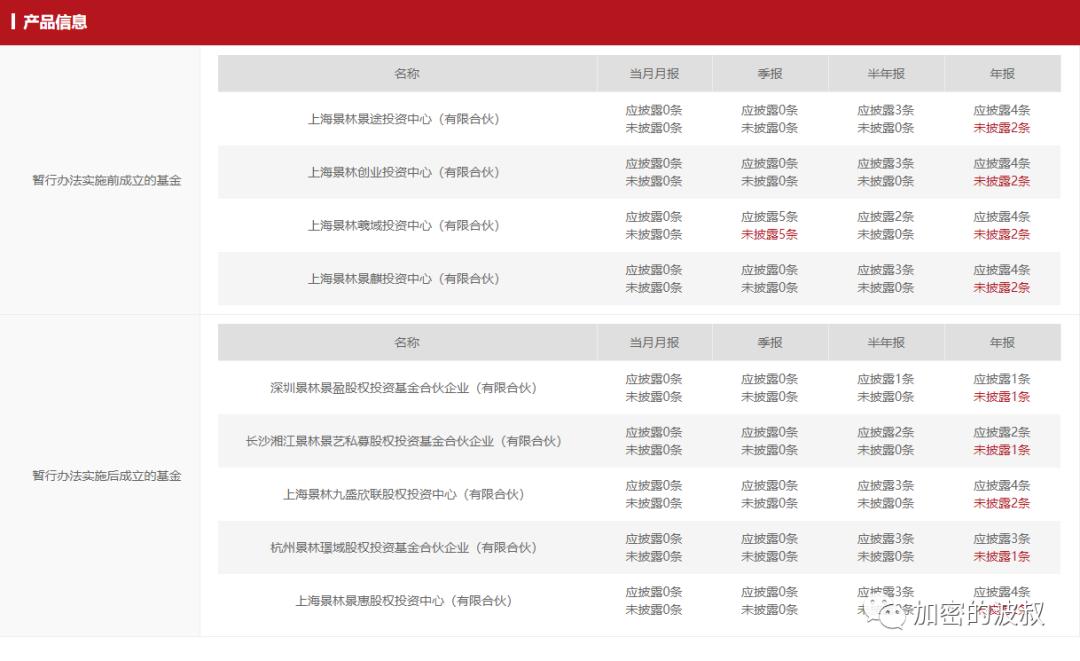 瑞幸咖啡崩盘怎么办,瑞幸崩盘分析