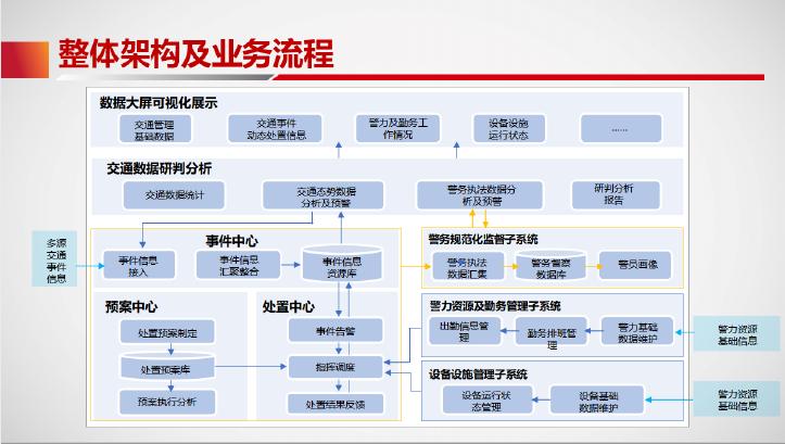 智慧交通ai技术,视频ai技术画面