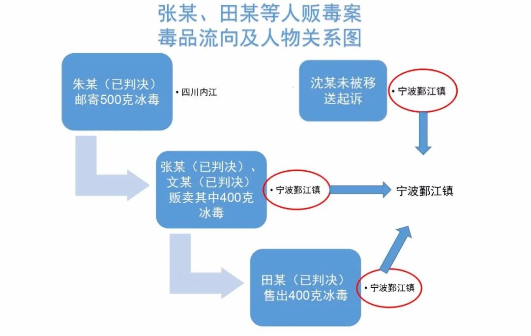 【晋检•转播】一个熟悉的地点、一个似曾相识的手机号，牵出两个*毒涉**漏犯