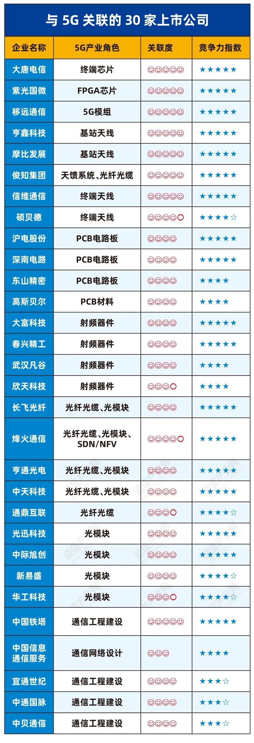 拨云见日：谁才是“5G概念股”？