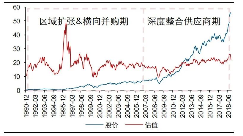 市值干翻44个王府井，美国最大折扣百货越萧条越火爆|隐形王者
