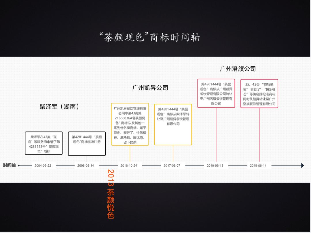 茶颜悦色被骂上热搜的事件,茶颜悦色被山寨了吗