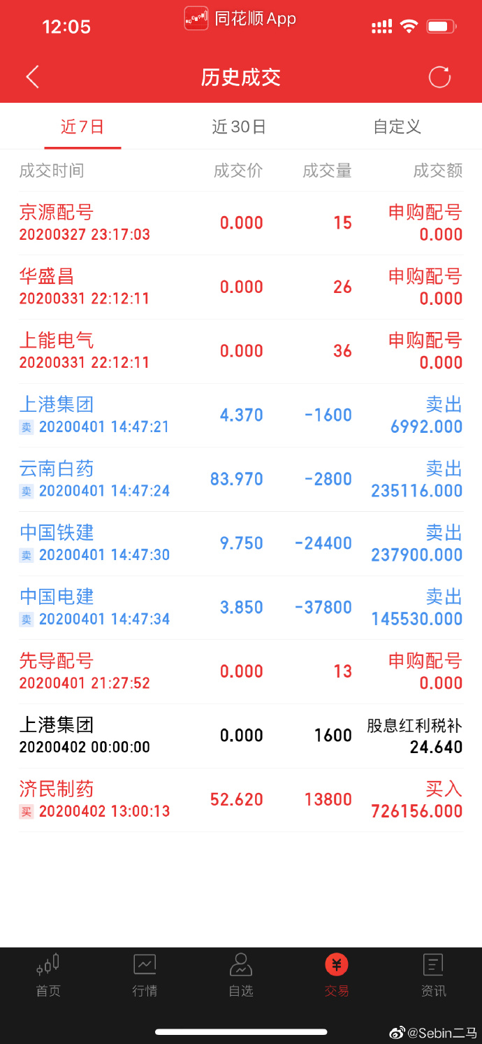 股民资金被泄密怎么维权,股民被骗的案例