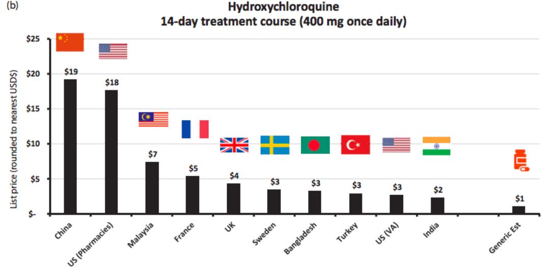 新冠瑞德西韦,瑞德西韦价格多少钱呢
