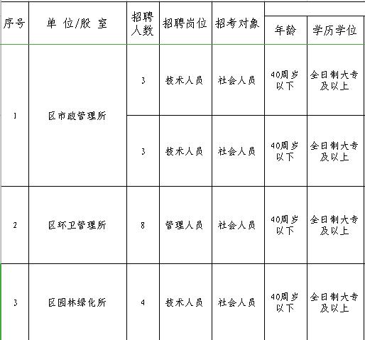 斗门招聘司机最新信息,珠海斗门西埔伟创力招聘信息