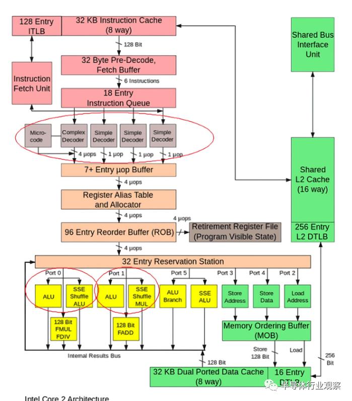 关于Cpu相关知识,关于cpu处理器基础知识