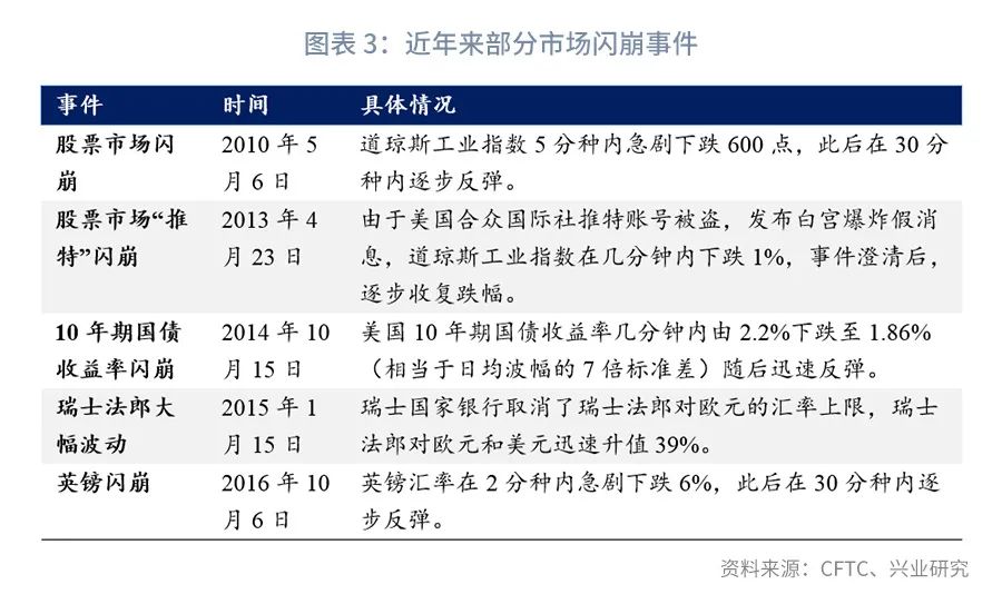 算法交易与高频交易异同,量化交易和高频交易算法