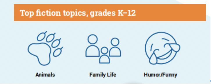 看这份美国儿童阅读大数据报告，你就知道要给孩子读什么书了